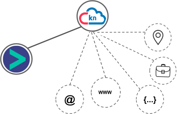 Kennected integration diagram