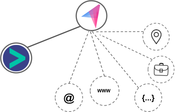 Klenty integration diagram