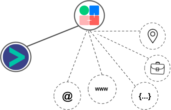 La Growth Machine integration diagram