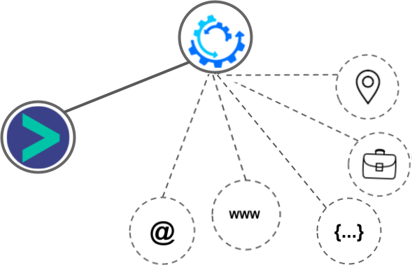 LinkedCamp integration diagram