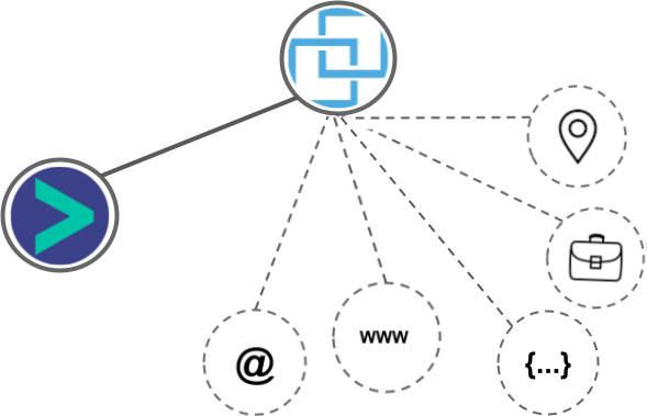 LinkedHelper integration diagram