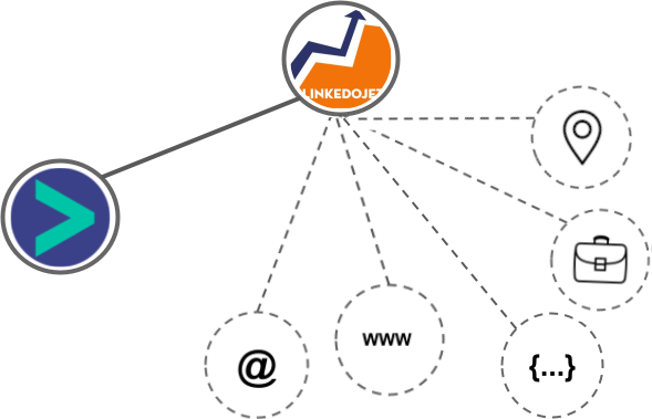 Linkedojet integration diagram