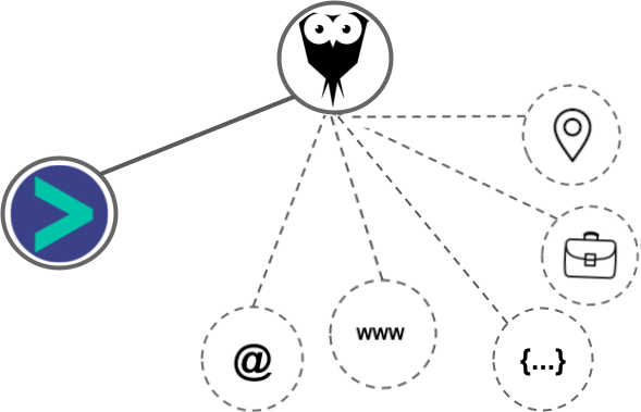 Loxo integration diagram