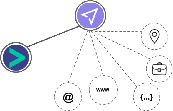 Mailjet integration diagram