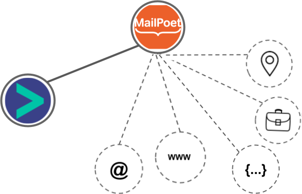 MailPoet integration diagram