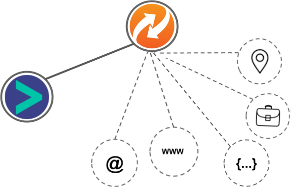 MindFire integration diagram