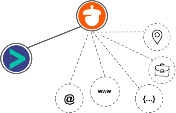 NutShell CRM integration diagram