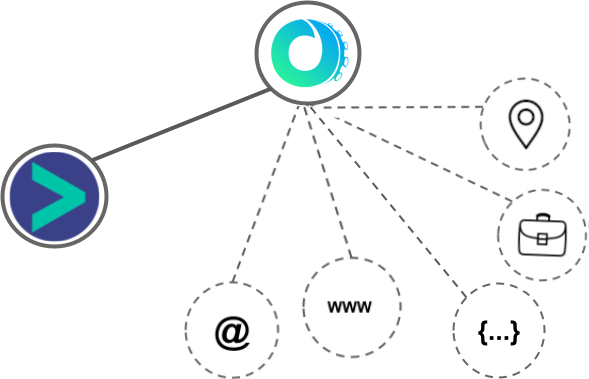 OctopusCRM integration diagram