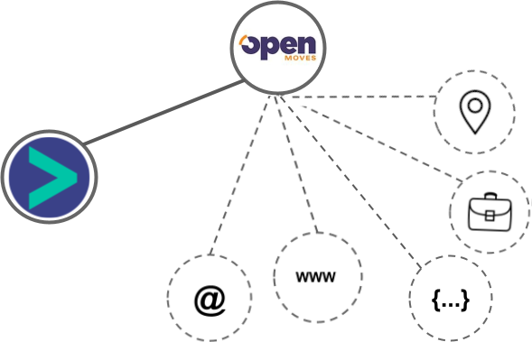 OpenMoves integration diagram