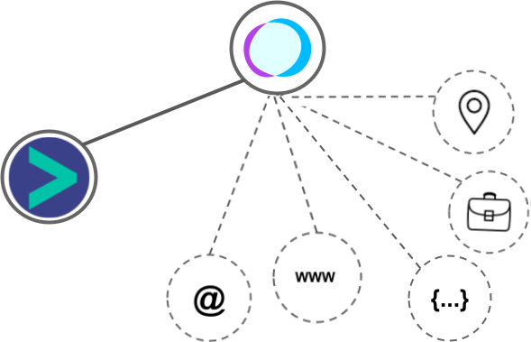 Outfunnel integration diagram