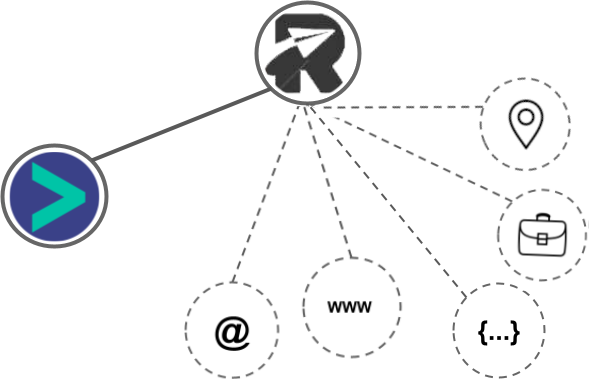 OutReachBin integration diagram