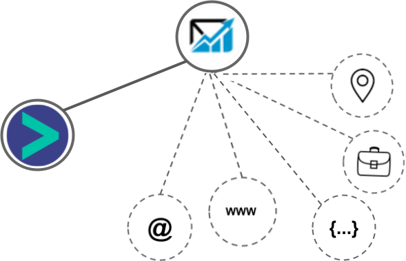 QuickMail integration diagram