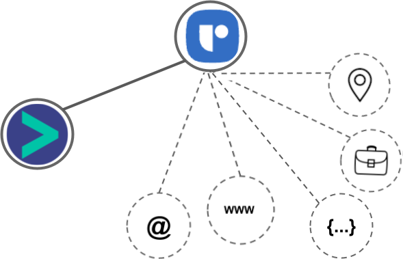 recruitCRM integration diagram