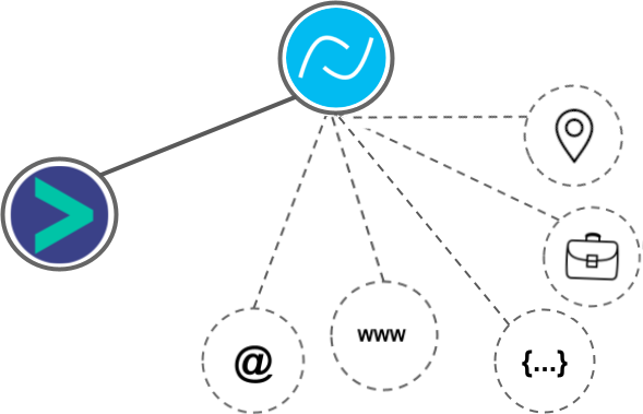 RecruiterFlow integration diagram