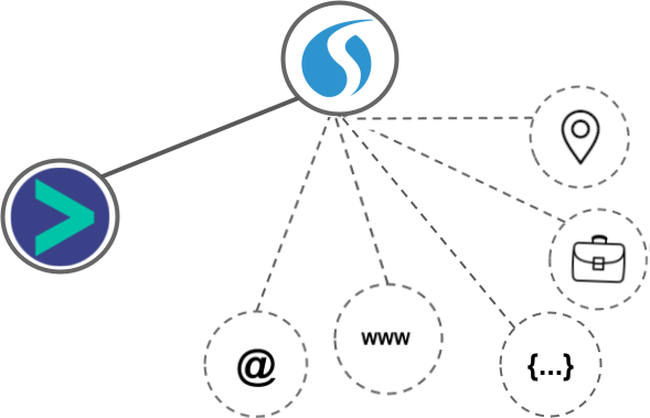 SalesLoft integration diagram