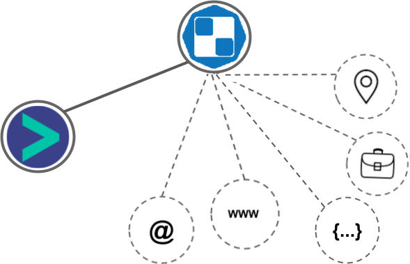 Sales Rocks integration diagram