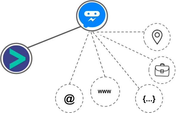 SilFer Bots integration diagram