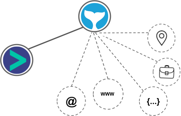 SourceWhale integration diagram