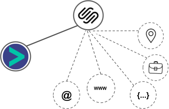 SquareSpace integration diagram