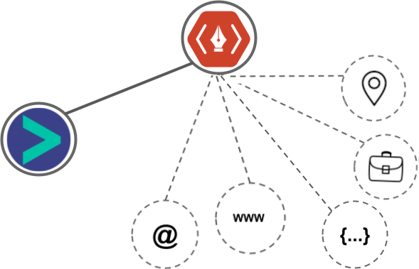 Thanks.io integration diagram