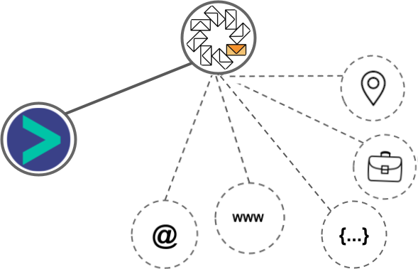 TouchBasePro integration diagram