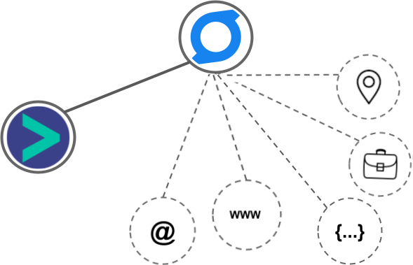 Uptics integration diagram