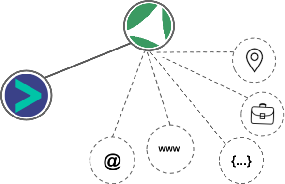 Vendasta integration diagram