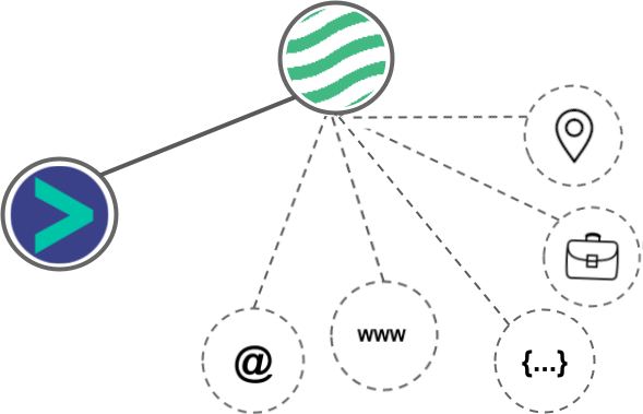 Wavo integration diagram