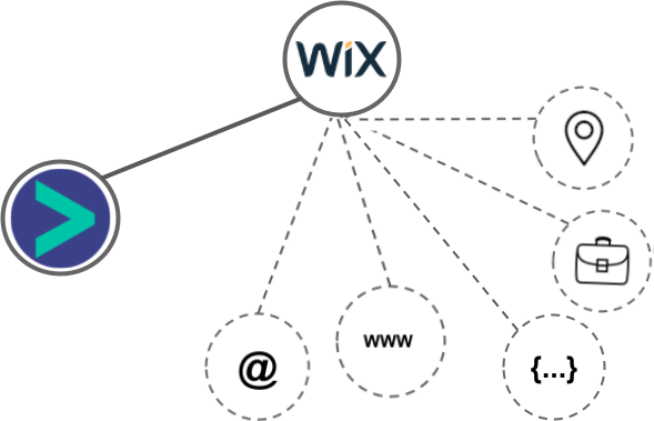 Wix integration diagram