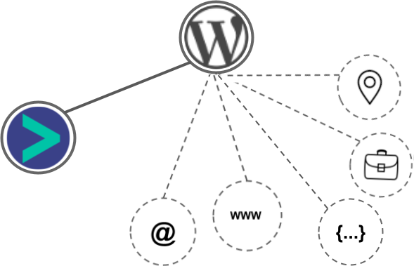 Wordpress integration diagram