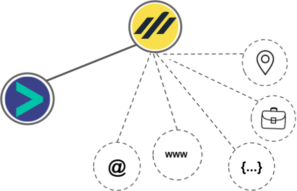 Xant integration diagram