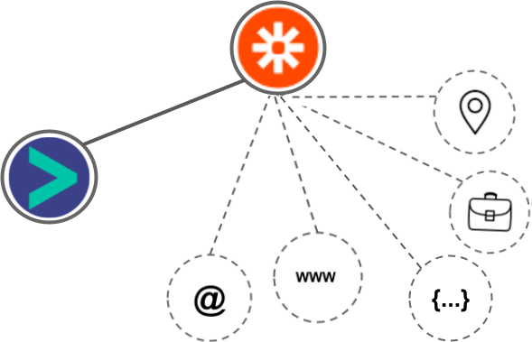 Zapier Email integration diagram