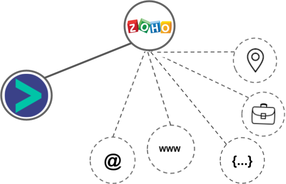 Zoho CRM integration diagram