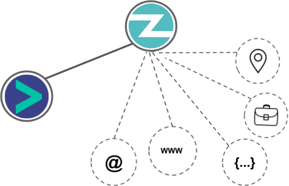 Zopto integration diagram