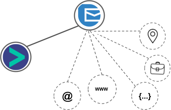 SendinBlue integration diagram