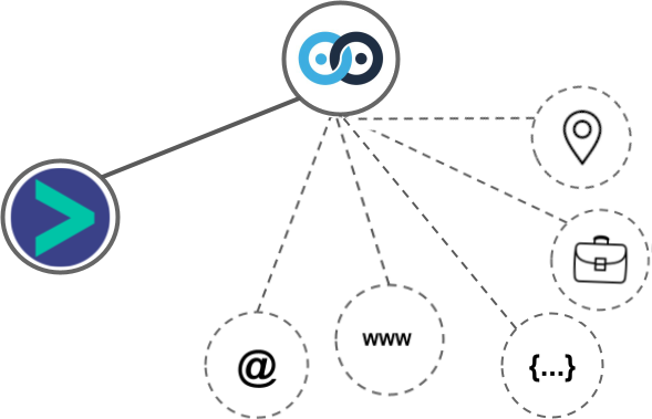 CompanyHub integration diagram