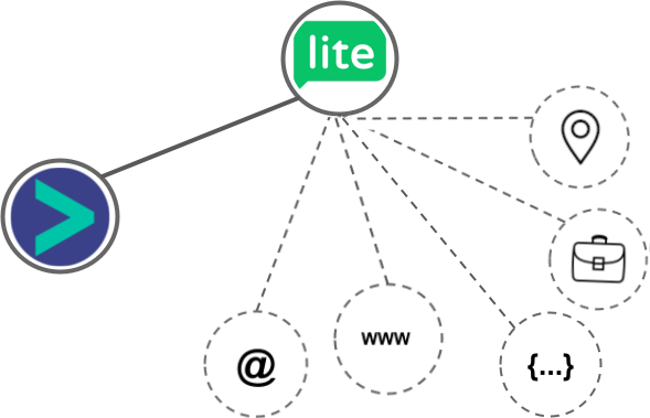 MailerLite integration diagram