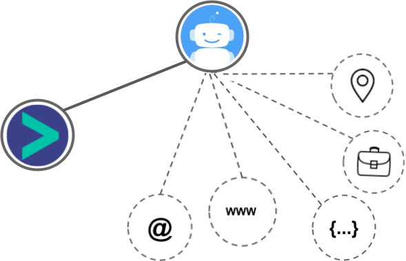 Quriobot integration diagram