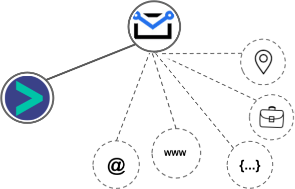 Stackmails integration diagram