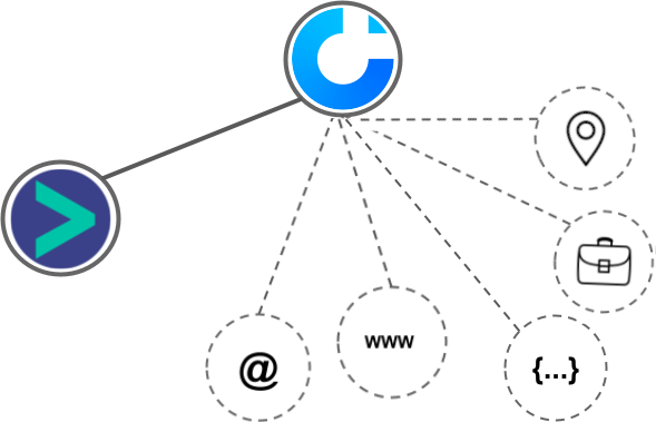 ActiveChat integration diagram