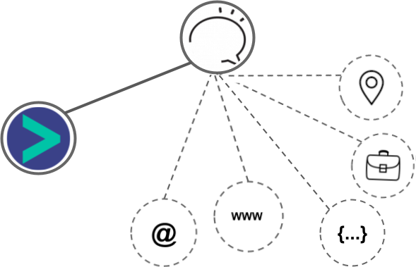 Clever Messenger integration diagram