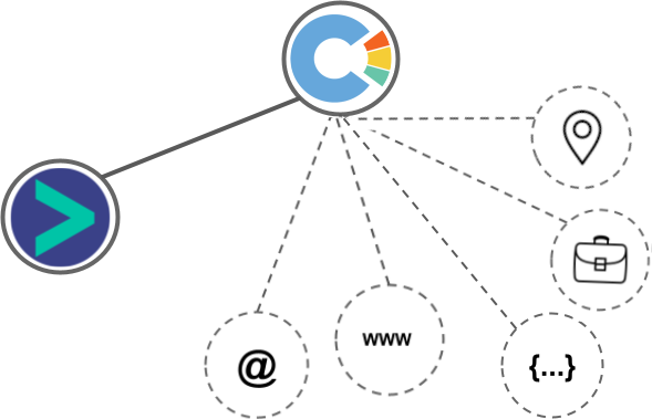 Customerly integration diagram