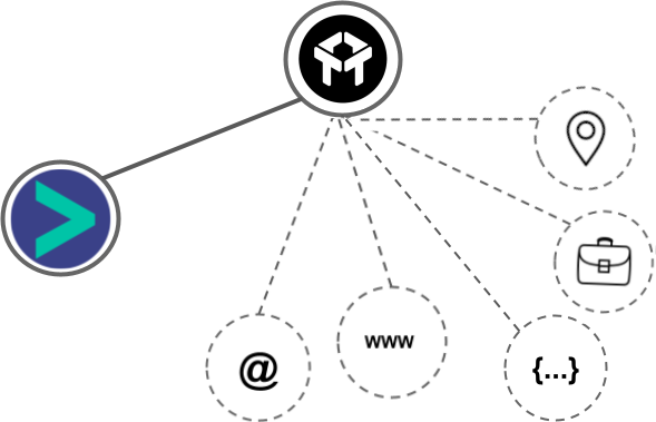 Drift integration diagram