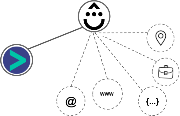 Drip integration diagram