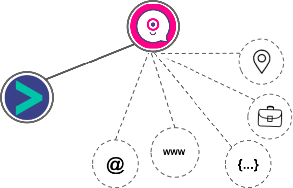 Landbot integration diagram