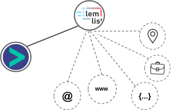 LemList integration diagram