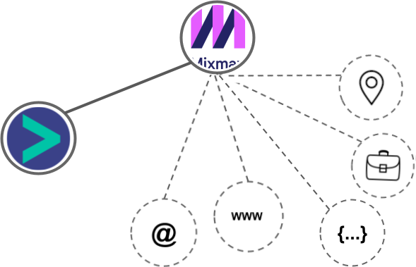 MixMax integration diagram