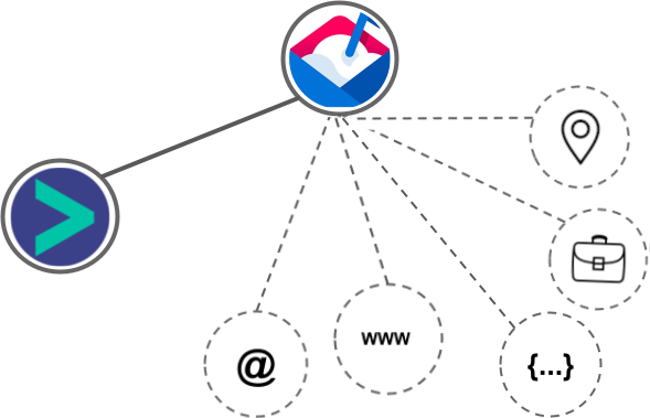 Mailshake integration diagram