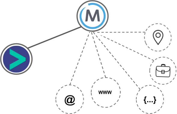 Maropost integration diagram