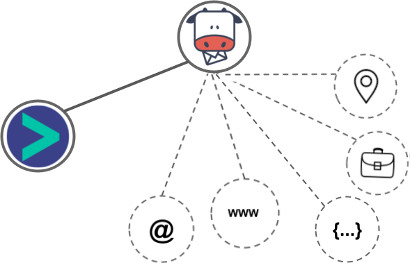 Moosend integration diagram